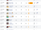 stat-3